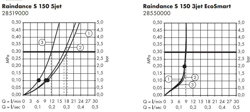 hansgrohe-27636000-RAINDANCE-Unica´S-Shower-Set- (5)