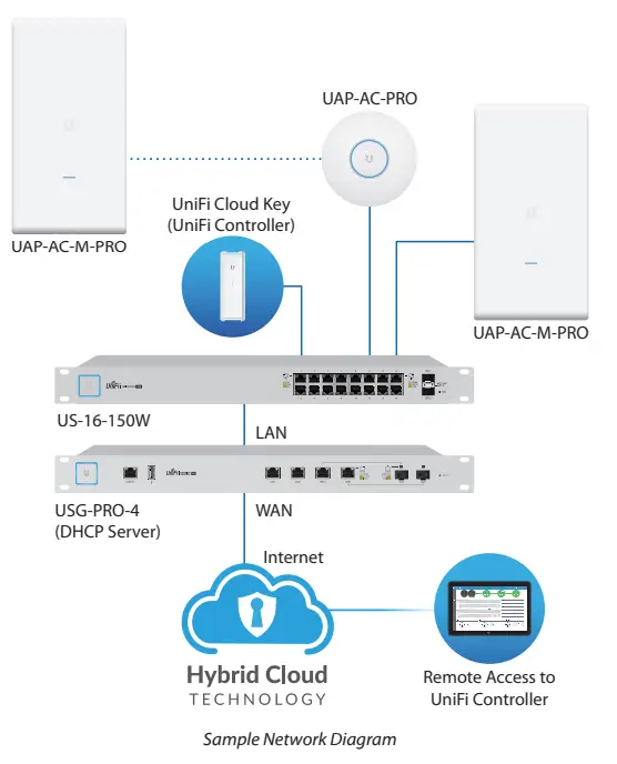 Ubiquiti-UAP-AC-M-PRO-UniFi-AC-Mesh-Pro-Access-Point-fig-2