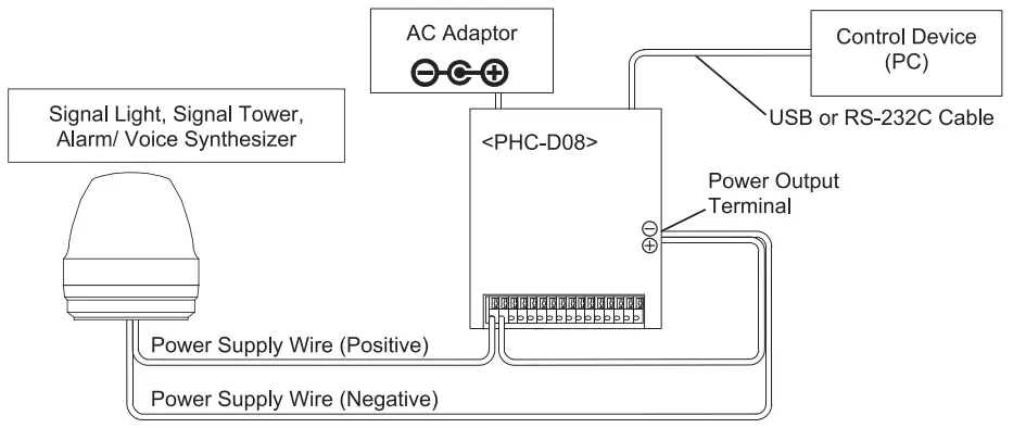 PATLITE-PHC-D08-Interface-Converter-Module-11