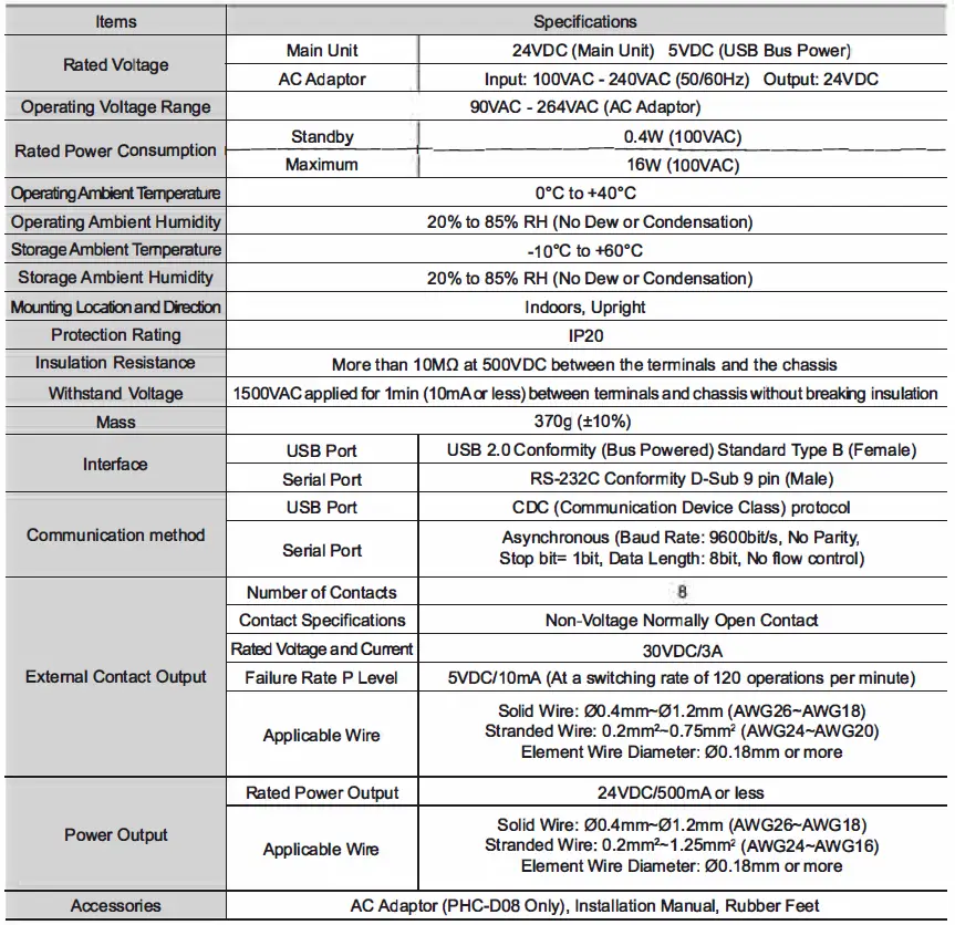 PATLITE-PHC-D08-Interface-Converter-Module-17
