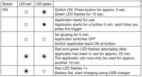 steinel-MobileGlue-1007-Cordless-Hot-Glue-Guns-FIG-4