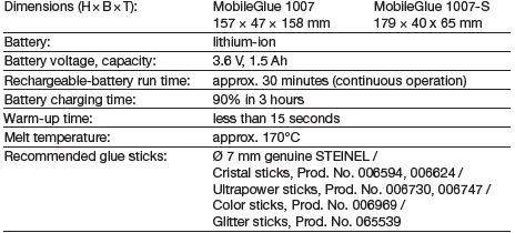 steinel-MobileGlue-1007-Cordless-Hot-Glue-Guns-FIG-6