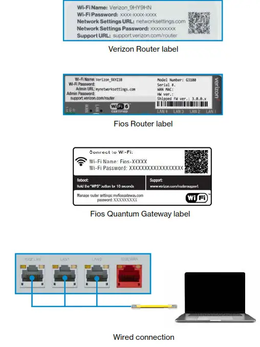 verizon CR1000 Router - Wired connection