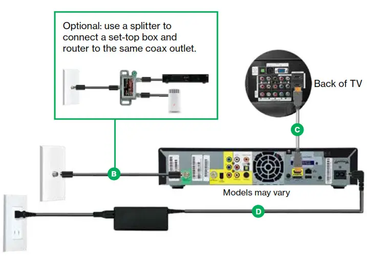 verizon CR1000 Router - cables.
