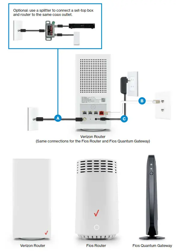 verizon CR1000 Router - splitter