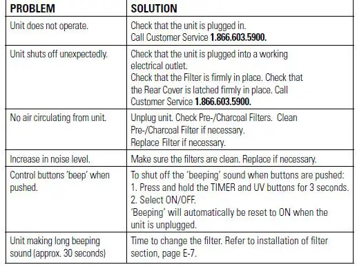 guardian AC5250PT Digital Air Cleaning System with PetPure-fig-10