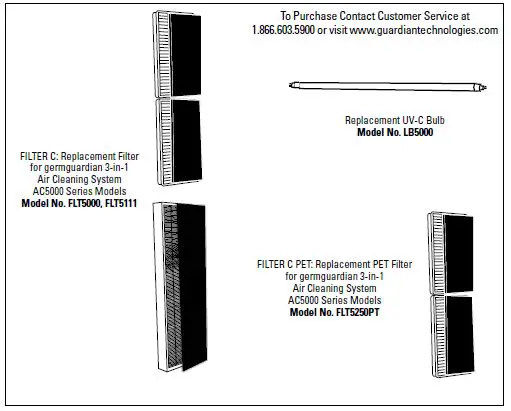 guardian AC5250PT Digital Air Cleaning System with PetPure-fig-11