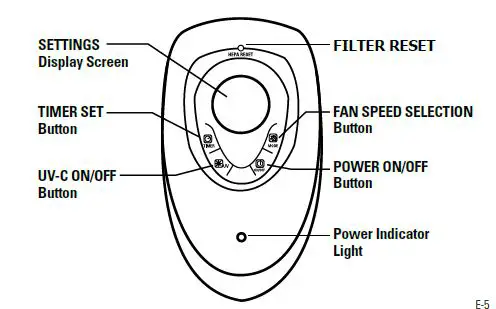 guardian AC5250PT Digital Air Cleaning System with PetPure-fig-3