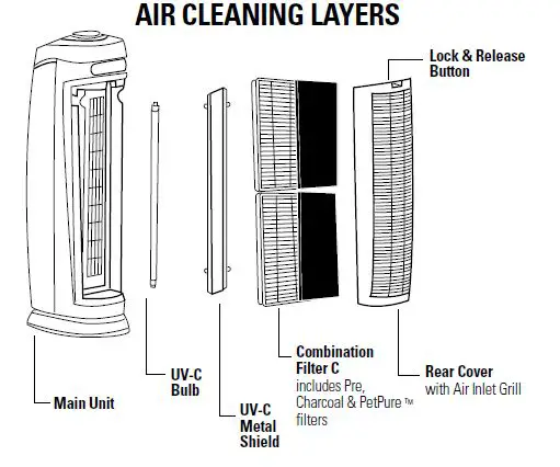 guardian AC5250PT Digital Air Cleaning System with PetPure-fig-4