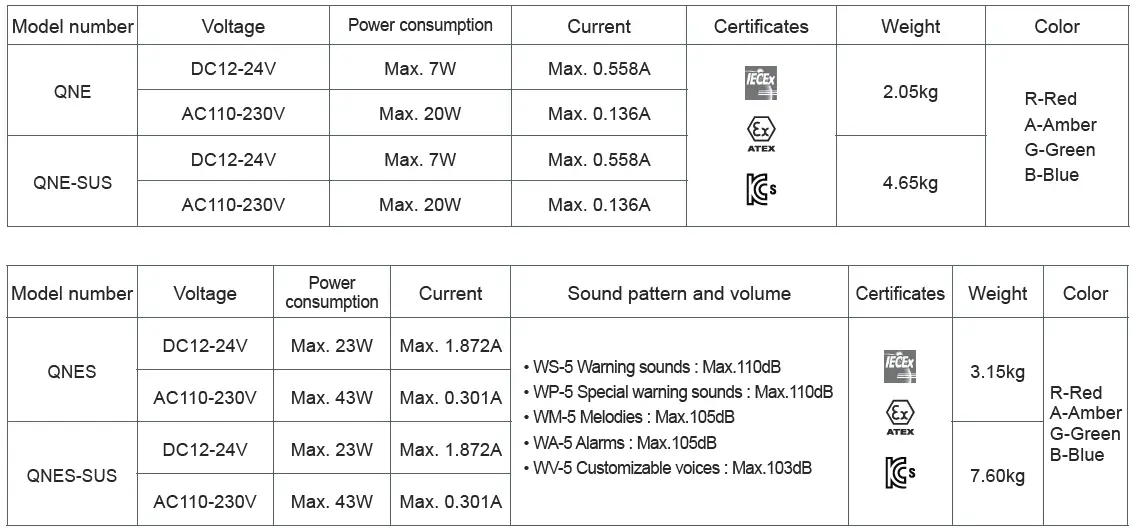 QLIGHT-QNES-Explosion-Proof-LED-Signal-Warning-Light-and-Electric-Sounder-fig-3