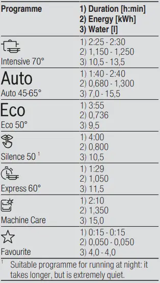 BOSCH-SMU6ZDW76S-Dishwasher-FIG-14