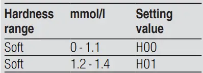 BOSCH-SMU6ZDW76S-Dishwasher-FIG-2