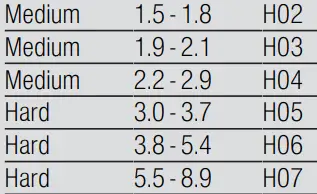 BOSCH-SMU6ZDW76S-Dishwasher-FIG-3
