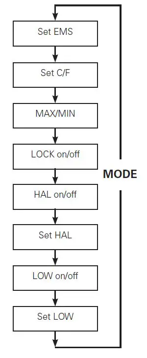 geo FENNEL FIRT 800-Pocket Infrared Thermometers fig-8
