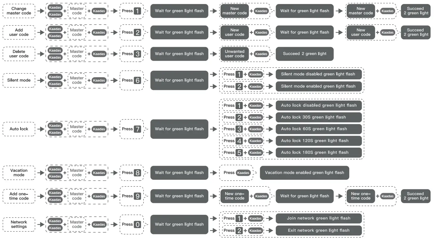 Kaadas KA201 Smart Door Lock - fige20