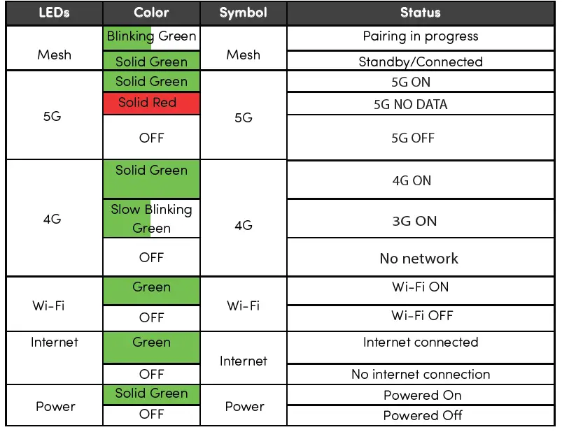 xunison D50-5G 5G-LTE Wi-Fi 6 Home Router 3