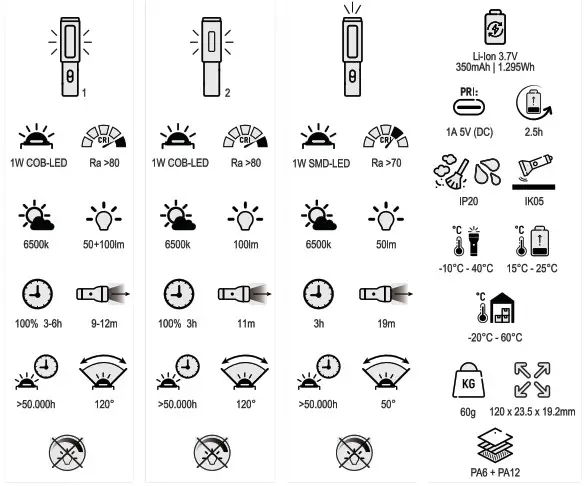 PORSCHE 9Y0044045 Mini LED Lamp - fig