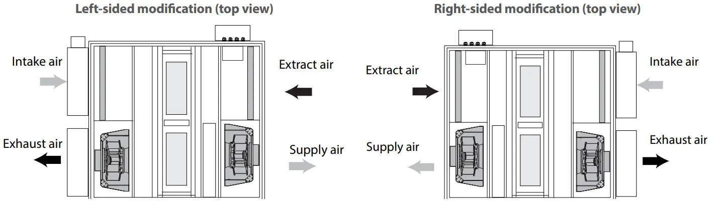 VENTS-US Airvents RP Air Handling Unit - INSTALLATION
