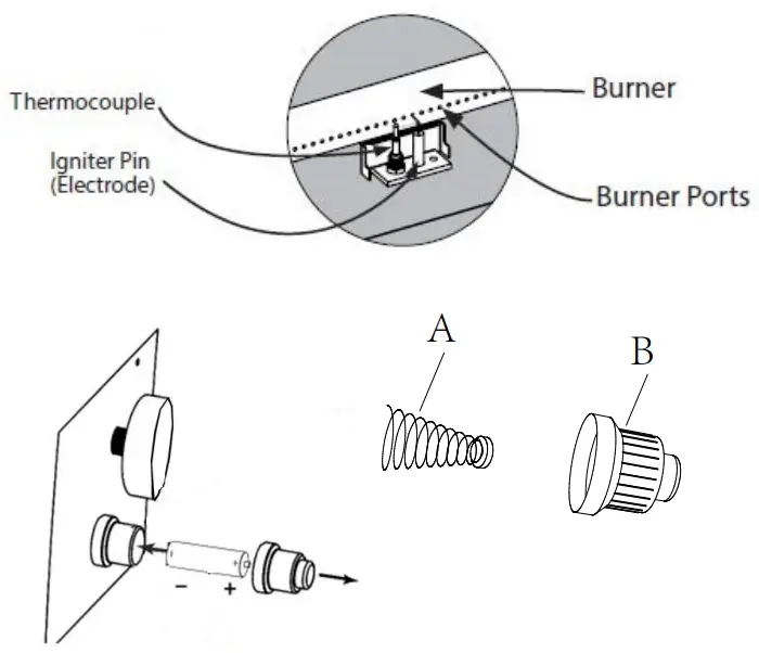 Residue on Igniter Pin