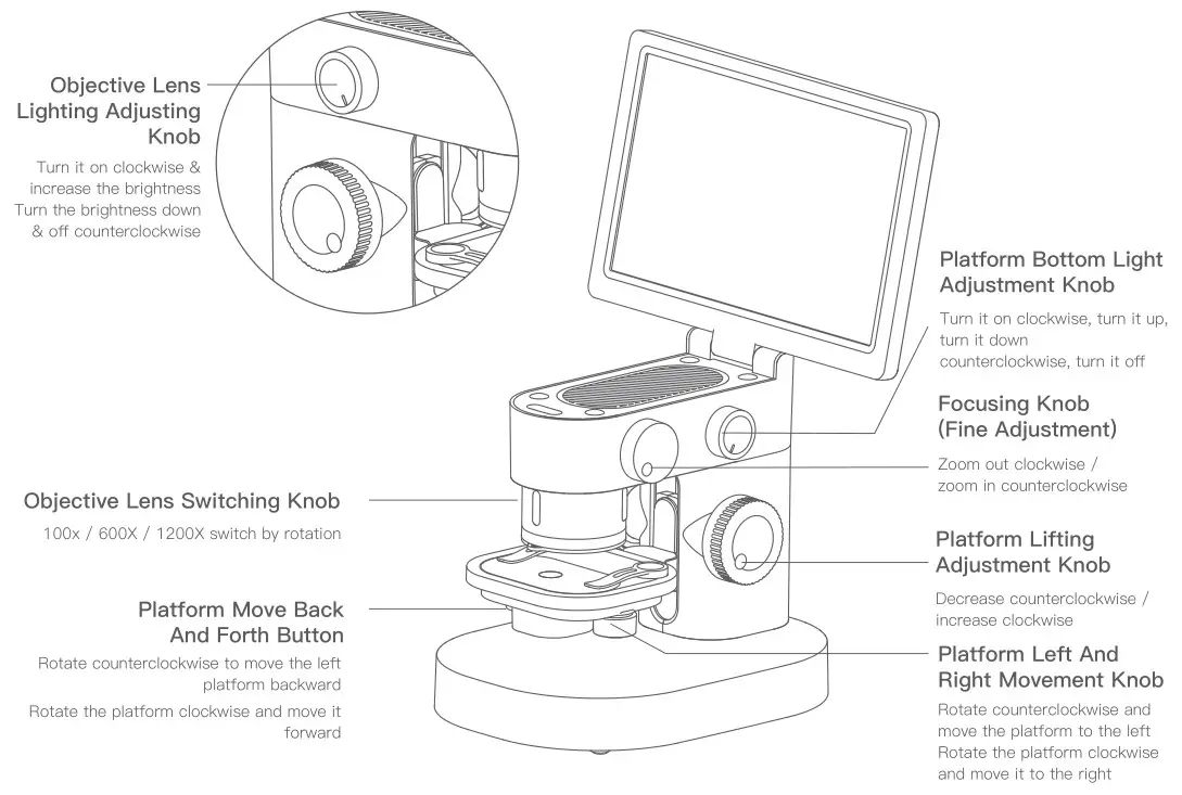 BeaverLAB DDL-MX Intelligent Microscope - Knob Function Description