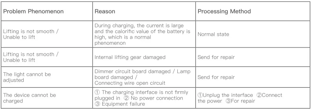 BeaverLAB DDL-MX Intelligent Microscope - Troubleshooting Of Microscope 1