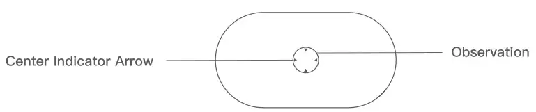 BeaverLAB DDL-MX Intelligent Microscope - Use Of Observation Panel