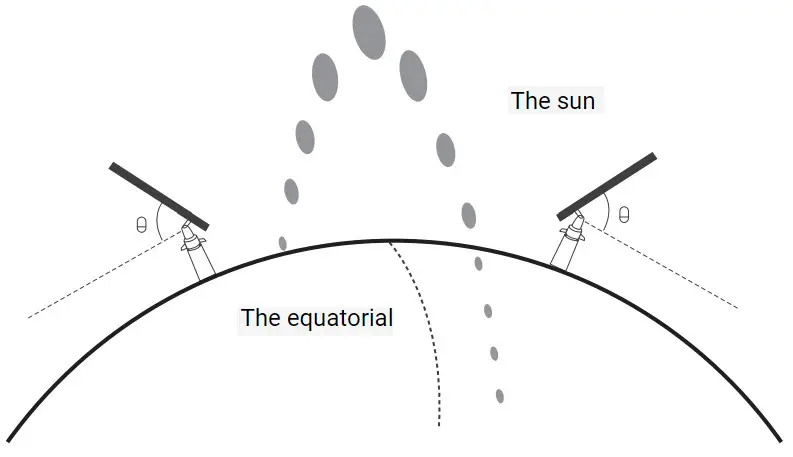 ZOSI ZSS-SP3 Solar Panel Instruction Manual - fig 7