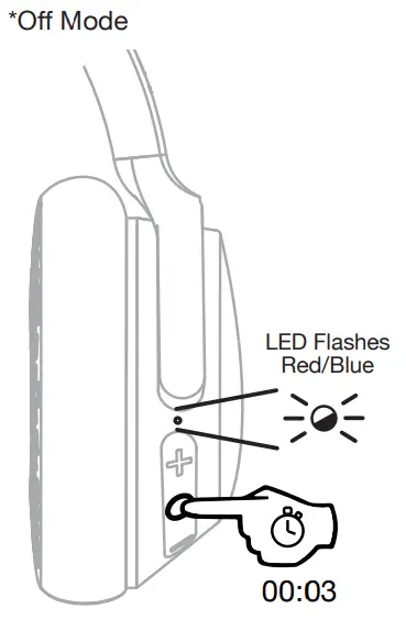 Skullcandy Riff Wireless 2 On Ear Wireless Headphones -