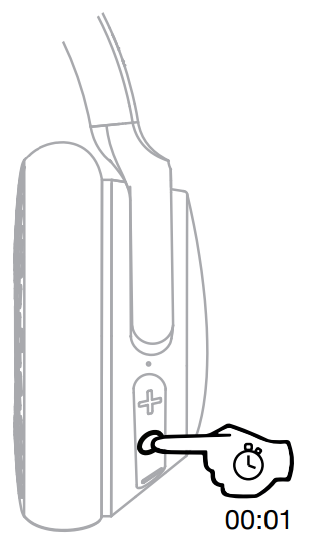 Skullcandy Riff Wireless 2 On Ear Wireless Headphones - Answer