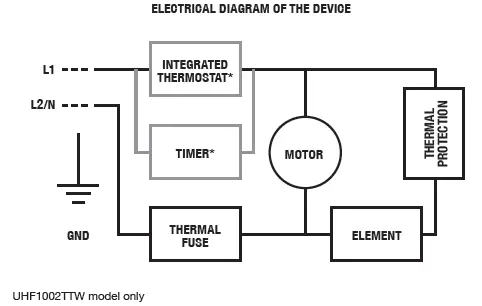 UNIWATT-UHF1002WCW-Wall-Fan-Heater-FIG-16