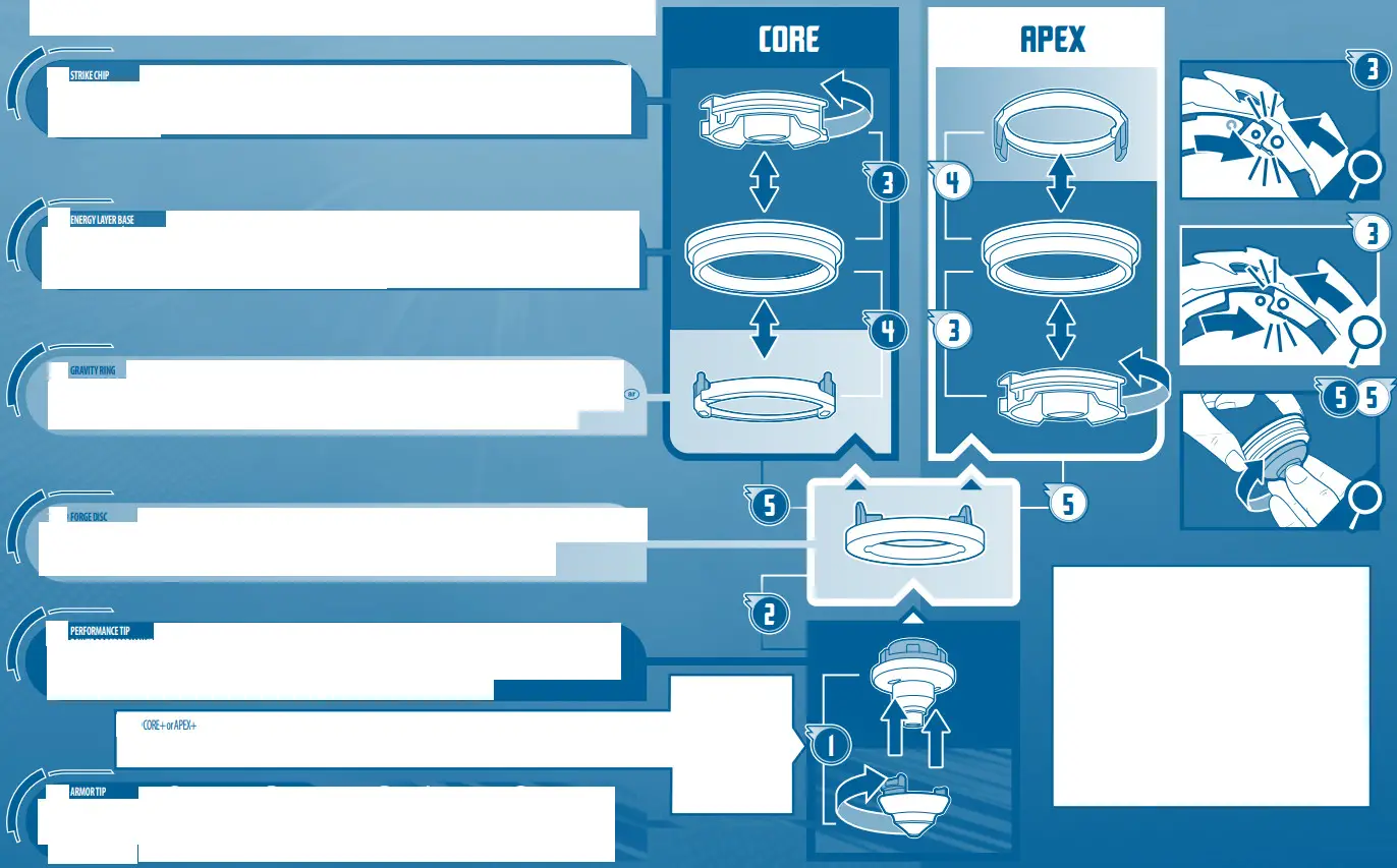 Hasbro Beyblade Burst QuadStrike - ASSEMBLE