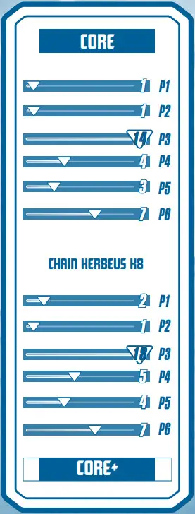 Hasbro Beyblade Burst QuadStrike - CORE