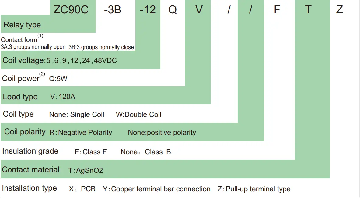 GOLDEN-ZС90С-Big-High-Power-Latching-Relay-fig-1