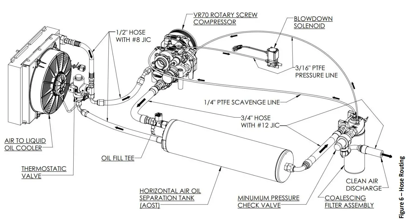 VMAC A24113 OEM Compressor Mount Package for CR70 - Hose Routing
