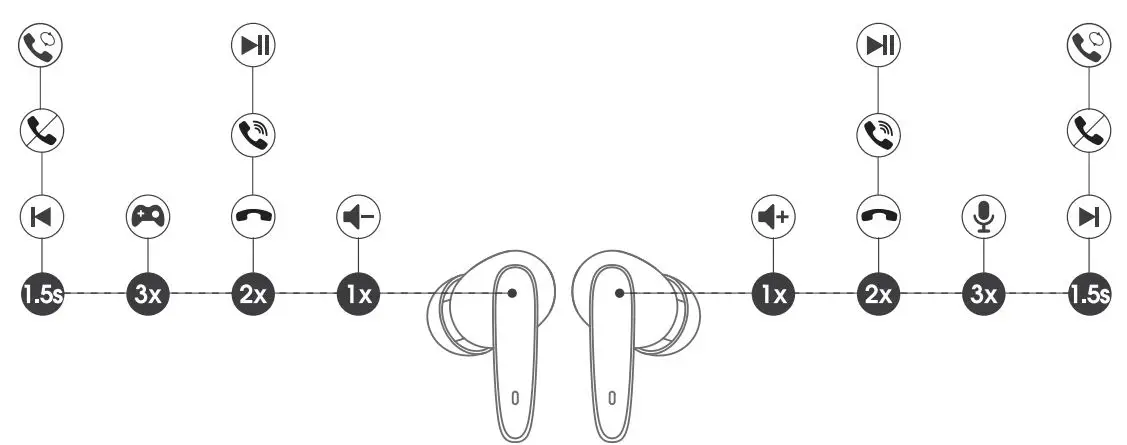 SOUNDPEATS-Wireless-Earbuds-Life-Classic-ENC-Noise-Canceling-Earphones- (4)