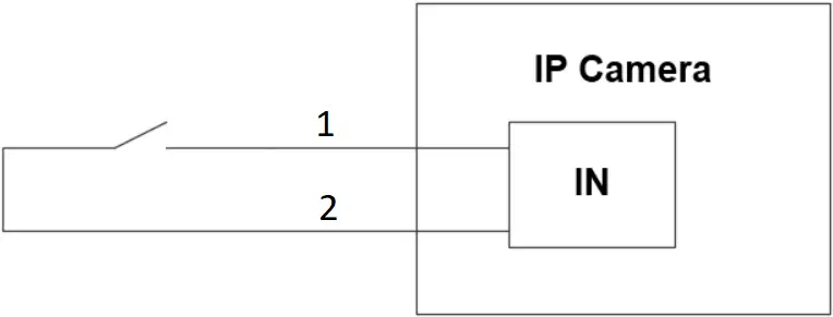 dahua DH-IPC-HFW5242H-ZE-MF - Figure 1-2