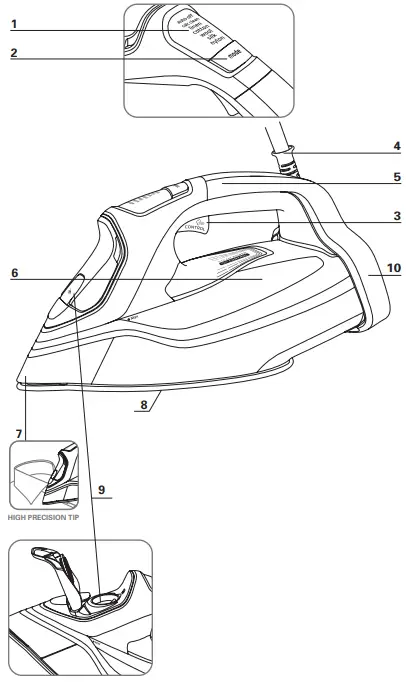 Rowenta DW95X Steam Force Pro Iron-fig1