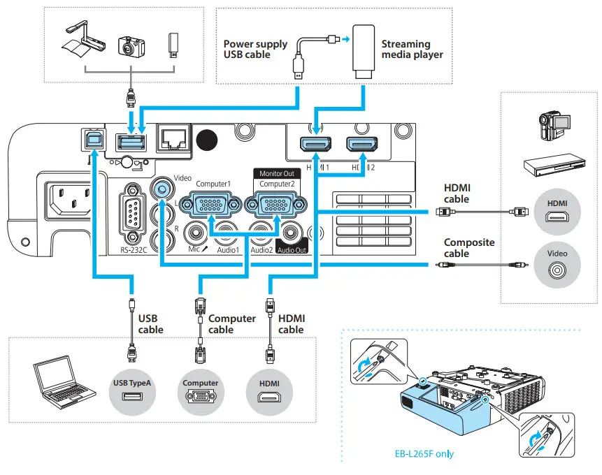 EPSON EB-L265F Multimedia Projector - Fig 2