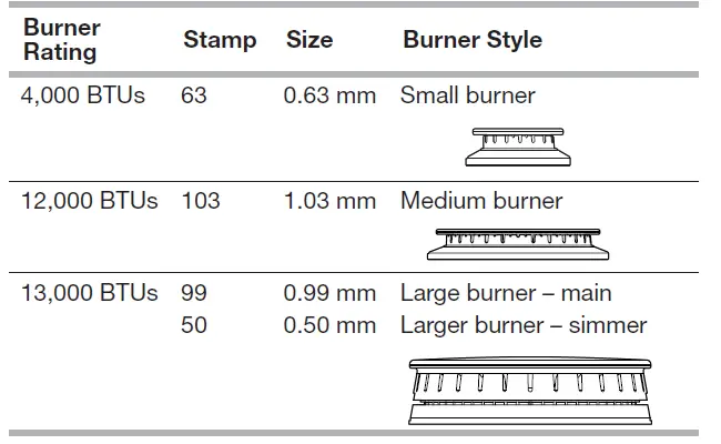 KitchenAid-KFGC500 Series-Smart-Commercial-Style-Gas-Range-39