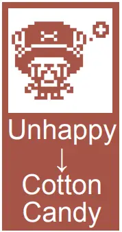 How to take care of Chopper