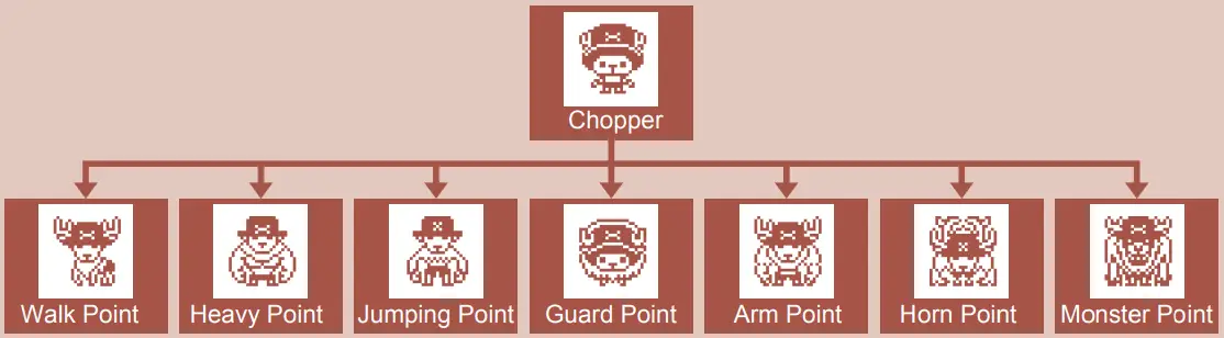 How to take care of Chopper