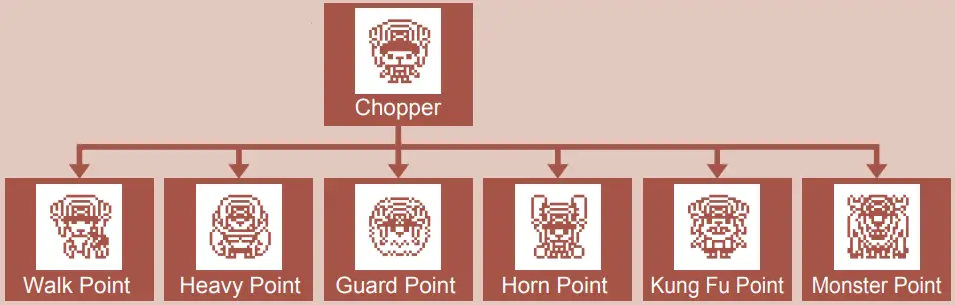 How to take care of Chopper