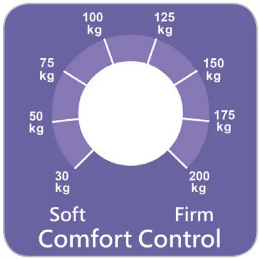 Comfort Control