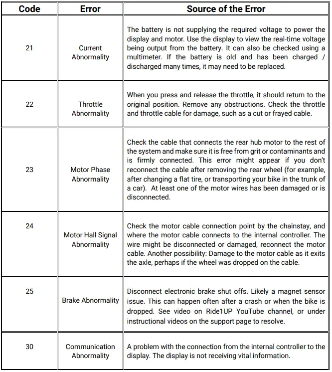 Ride1UP-LMT’D-Electric-Bike-FIG-11