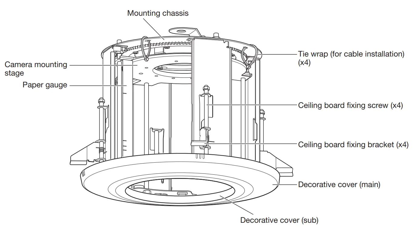 Major Operating Controls