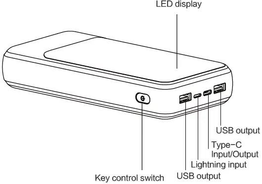 PISEN C05PD-3 Mobile Power Bank 01