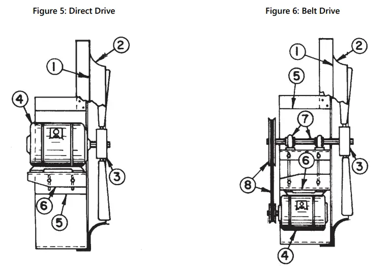 PENNBARRY BHH Breezeway Panel Fans - CHECKLIST
