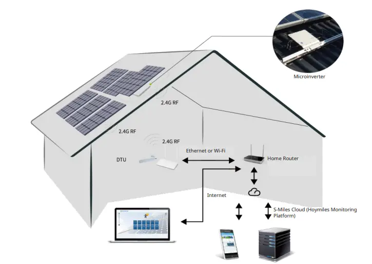 hoymiles-DTU-Pro-C-Data-Transfer-Unit-fig-2