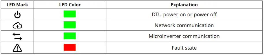 hoymiles-DTU-Pro-C-Data-Transfer-Unit-fig-22