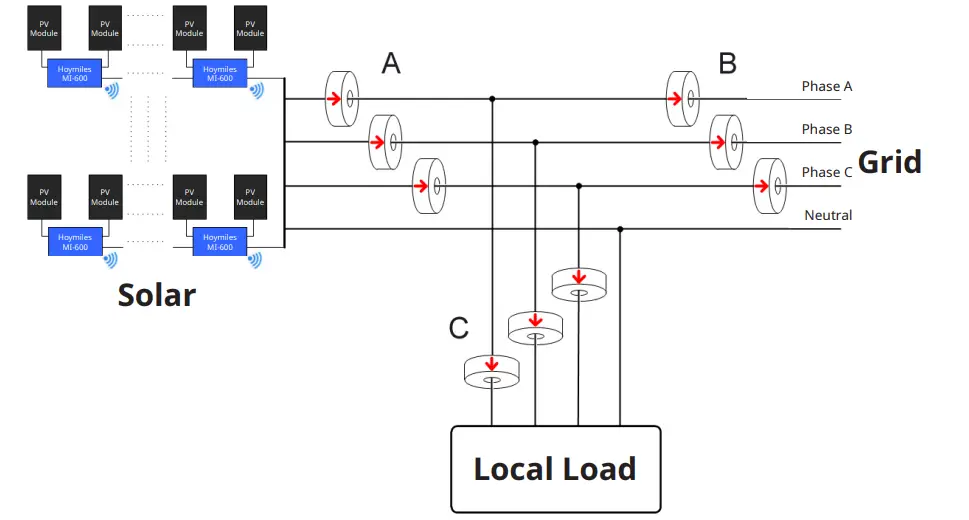 hoymiles-DTU-Pro-C-Data-Transfer-Unit-fig-5